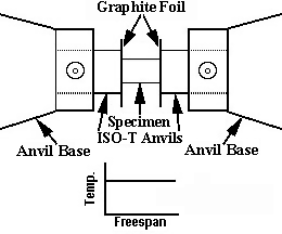 APN 001 - Axisymmetric Uniaxial Compression Testing Using ISO-T™ Anvils ...