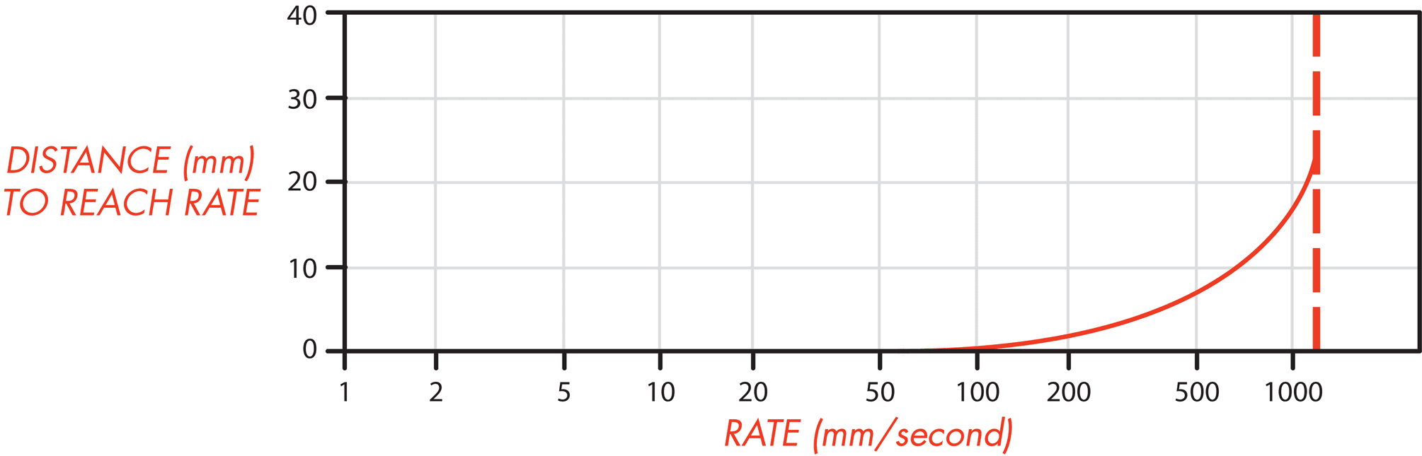 _images/3180_distance.png
